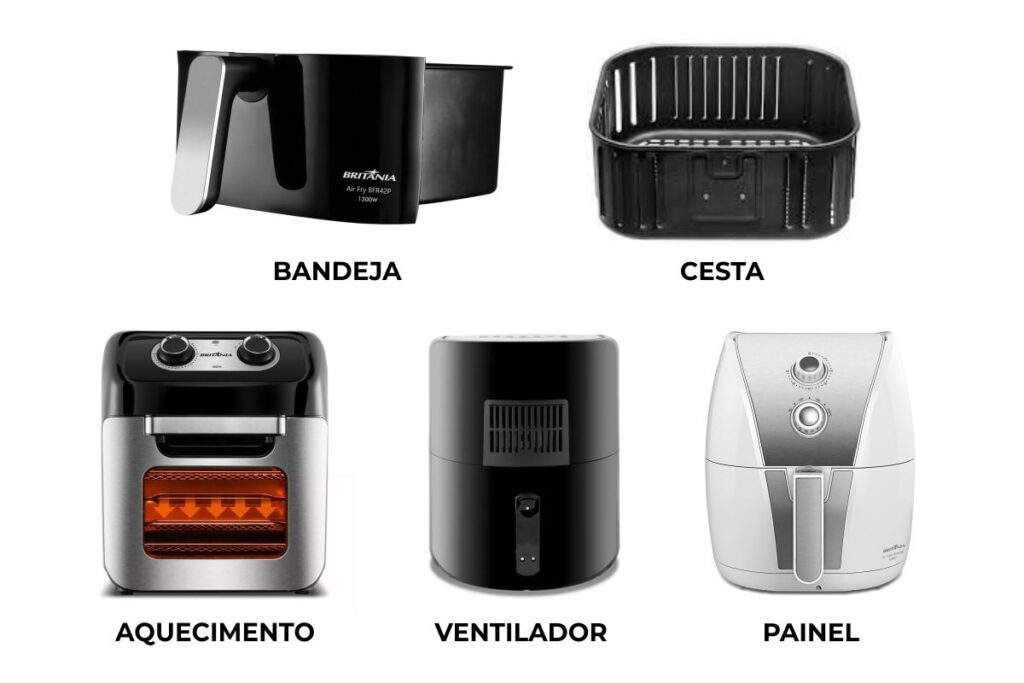 Como Funciona a Airfryer Partes